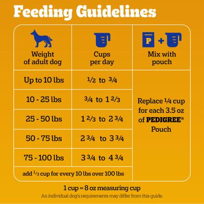 Show full view: Pedigree Complete Nutrition Roasted Chicken & Vegetable Flavor Dog Kibble Adult Dry Dog Food, 18-lb bag slide 9 of 13