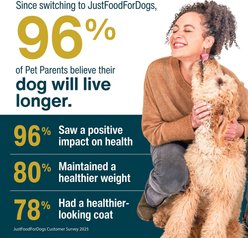 JustFoodForDogs Pantry Fresh Beef & Russet Potato Fresh Dog Food, 12.5-oz pouch, case of 6 slide 2 of 9