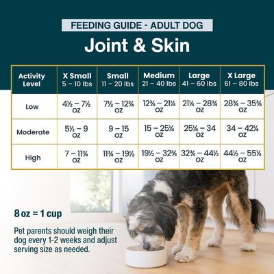 Show full view: JustFoodForDogs Joint & Skin Support Recipe Frozen Human-Grade Fresh Dog Food, 72-oz pouch, case of 7 slide 9 of 12