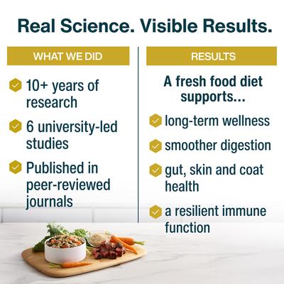 Show full view: JustFoodForDogs Joint & Skin Support Recipe Frozen Human-Grade Fresh Dog Food, 72-oz pouch, case of 7 slide 5 of 12