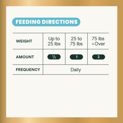Show full view: VetriScience Canine Plus Duck Flavored Chewable Tablets Multivitamin for Dogs, 90 count slide 9 of 11