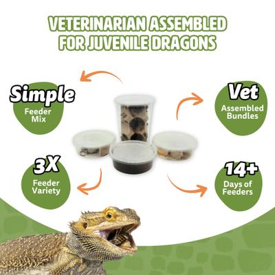 Show full view: Fluker's 2 Week Juvenile Bearded Dragons & Lizard Meal Plan, bundle slide 3 of 6