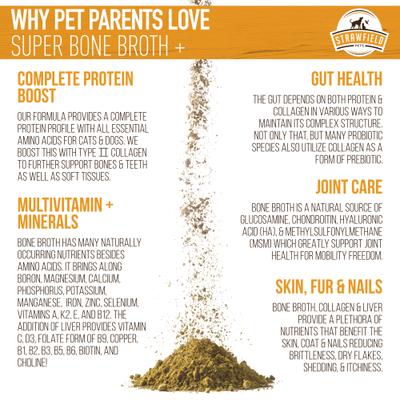 Show full view: Strawfield Pets Super Bone Broth + Chicken Flavored Collagen & Chicken Liver Powder Joint Supplement for Dogs & Cats, 4.23-oz jar slide 5 of 10