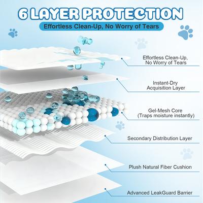 Show full view: Yafylly Premium Dog Potty Pads, XX-Large: 32 x 35-in, 40 count, Unscented slide 2 of 8