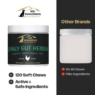 Show full view: K9 Innovations Probiotic Daily Chicken Flavored Gut Health Chew Digestive Supplement for Dogs, 120 count slide 6 of 9