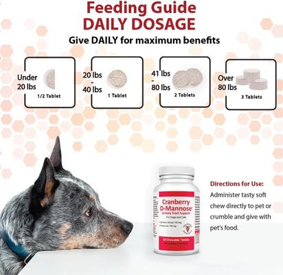 Show full view: Pet Health Solutions Cranberry D-Mannose Urinary Tract Support Chews Supplement for Dogs, 60 count slide 6 of 12