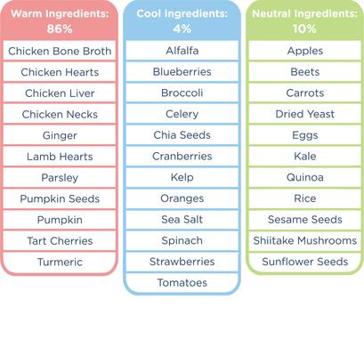 Show full view: Side By Side Warming Complete & Balanced Chicken & Lamb Stew Wet Dog Food, 12.5-oz box, case of 12 slide 5 of 7