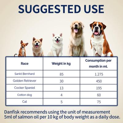Show full view: DANFISK Salmon Oil Skin & Coat Supplement for Dogs & Cats, 16-oz slide 7 of 8