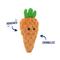 Show in main carousel: Linzy Toys Jumbo Carrot Squeaky Plush Dog Toy, Orange, 21-in slide 2 of 4