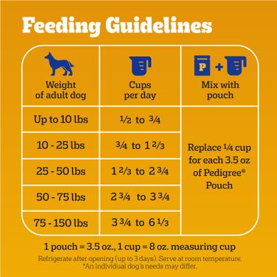 Show full view: Pedigree Complete Nutrition Roasted Chicken & Vegetable Flavor Dog Kibble Adult Dry Dog Food, 20-lb bag slide 8 of 13