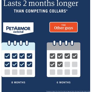 PetArmor Extend Flea & Tick Collar for Dogs, 1 Collar (8-mos. supply), over 18 lbs