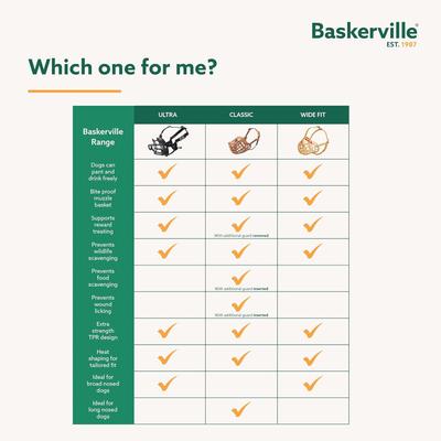 Show full view: Baskerville Ultra Dog Adjustable Basket Muzzle, Black, Size 2 slide 8 of 12