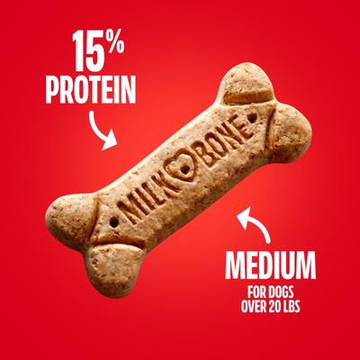Show full view: Milk-Bone Original Medium Biscuit Dog Treats, 1.06-lb box, case of 6 slide 6 of 12