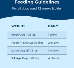 PetAg Dyne Chicken Liver Flavored Soft Chew Joint Health & Mobility Supplement for Dogs, 45 count slide 2 of 6