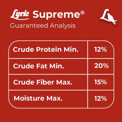 Show full view: Lyric Supreme Wild Bird Food, 4.5-lb bag slide 7 of 11