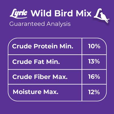 Show full view: Lyric Wild Bird Food, 40-lb bag slide 7 of 9