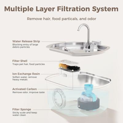 Show full view: Neareal VB-01 Automatic Stainless Steel Cat Water Fountain with 2 Filters & 2 Sponges, Silver, Medium: 3.2-L slide 4 of 10