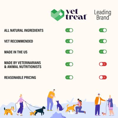 Show full view: Vet Treat Flea & Tick Oral Treatment for Dogs, 9-oz jar slide 4 of 6