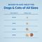 Show in main carousel: Clavamox (Amoxicillin / Clavulanate Potassium) Chewable Tablets for Dogs & Cats, 375-mg, 1 tablet slide 7 of 10