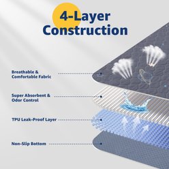 LOOBANI Washable Dog Pee Pads, Gray, 31 x 36-in, 2 count slide 2 of 9