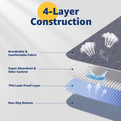 Show full view: LOOBANI Washable Dog Pee Pads, Gray, 31 x 36-in, 2 count slide 9 of 9