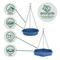 Show in main carousel: EcoCycle Combo Cafe 2-in-1 Recycled Plastic House Hopper Wild Bird Feeder & Bath, Blue, 2-lb slide 4 of 8