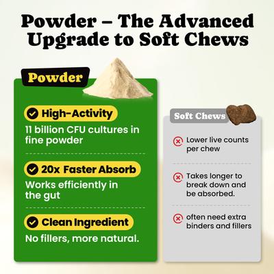 Show full view: BuddyCheer Probiotic Chicken Flavored Soft Chew Digestive Aid Supplement for Dogs, 180 count slide 4 of 10