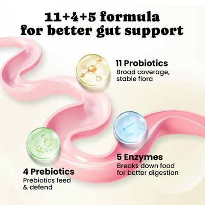 Show full view: BuddyCheer Probiotic Chicken Flavored Soft Chew Digestive Aid Supplement for Dogs, 180 count slide 5 of 10