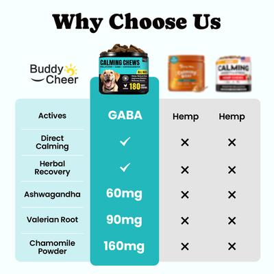 Show full view: BuddyCheer Chicken Flavored Soft Chew Calming Supplement for Dogs, 180 count slide 3 of 10