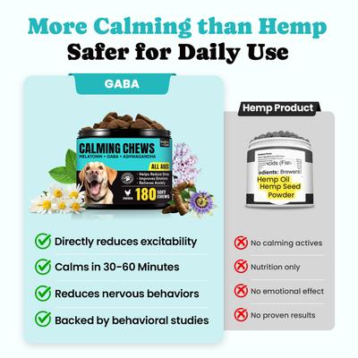 Show full view: BuddyCheer Chicken Flavored Soft Chew Calming Supplement for Dogs, 180 count slide 4 of 10