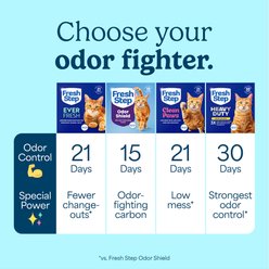 Fresh Step Outstretch Long Lasting Febreze Freshness Scented Clumping Clay Cat Litter, 21-lb box slide 2 of 9