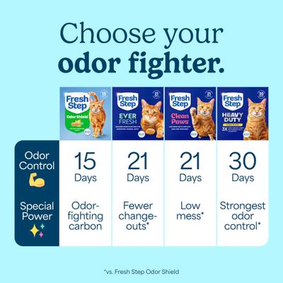 Show full view: Fresh Step Febreze Freshness Gain Scented Clumping Clay Cat Litter, 22-lb box slide 7 of 13