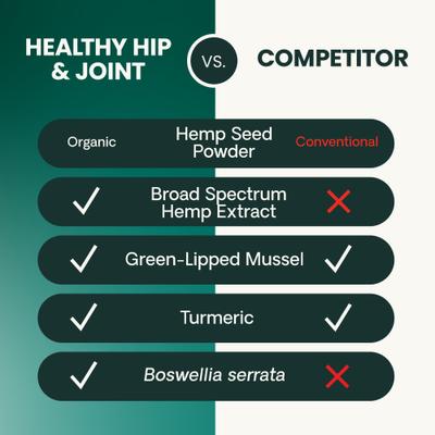 Show full view: VetriScience Broad Spectrum Hemp Healthy Bacon Flavored Chews Hip & Joint Supplement for Dogs, 60 count slide 7 of 10