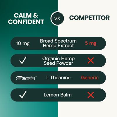 Show full view: VetriScience Broad Spectrum Hemp Peanut Butter Flavored Chews Calm & Confident Supplement for Dogs, 60 count slide 7 of 10