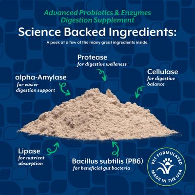 Show full view: NaturVet Advanced Probiotics & Enzymes Plus Vet Strength PB6 Probiotic Powder Digestive Supplement for Cats & Dogs, 1-lb jar slide 6 of 11