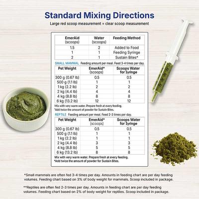 Show full view: Lafeber EmerAid Sustain Herbivore Mint Recovery Food, 100-gram bag slide 6 of 13