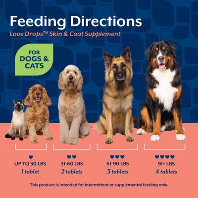 Show full view: NaturVet Love Drops Plus Omegas Peanut Butter Flavored Chewable Tablets Skin & Coat Supplement for Cats & Dogs, 200 count slide 11 of 13