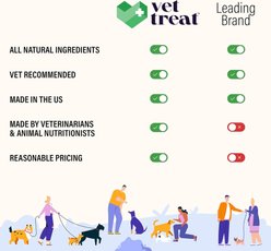 Vet Treat Chicken Flavored Chews Allergy Supplement for Dogs, 9-oz bag, 120 count slide 2 of 6