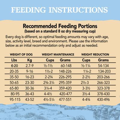 Show full view: Eagle Pack Reduced Fat Adult Dry Dog Food, 30-lb bag slide 9 of 12