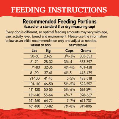 Show full view: Eagle Pack Chicken & Pork Large Breed Adult Dry Dog Food, 30-lb bag slide 9 of 12