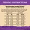Show in main carousel: Eagle Pack Original Adult Lamb Meal & Brown Rice Formula Dry Dog Food, 30-lb bag slide 9 of 12