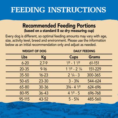 Show full view: Eagle Pack Original Chicken Meal & Pork Meal Formula Dry Dog Food, 30-lb bag slide 9 of 12