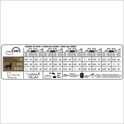 Show full view: Royal Canin Breed Health Nutrition Golden Retriever Adult Dry Dog Food, 30-lb bag slide 9 of 12
