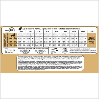 Show full view: Royal Canin Breed Health Nutrition Golden Retriever Puppy Dry Dog Food, 30-lb bag slide 9 of 12