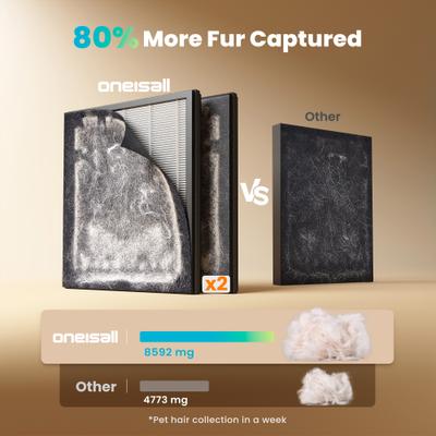 Show full view: OneIsAll PP02 Double-Sided Deodorizing Home Air Purifier slide 4 of 10