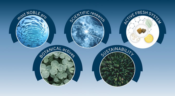 Most Noble Pro. Scientific research. Active Fresh System. Botanical actives. Sustainability.