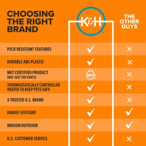 K&H Pet Products Thermo-Peep Heated Pad