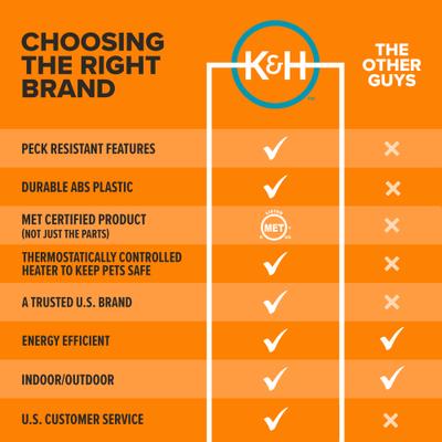 Show full view: K&H Pet Products Thermo-Peep Heated Pad slide 6 of 11