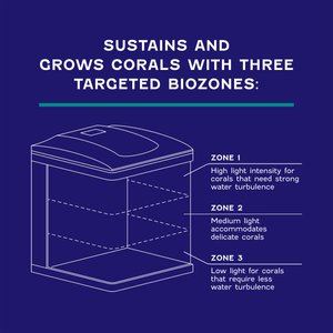 Coralife LED BioCube Aquarium Kit, 16-gal