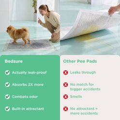 Bedsure Odor-Control Super Absorbent & Leak Proof Disposable Dog Pee Pads, X-Large: 28 x 34-in, 52 count slide 2 of 9